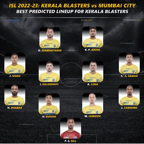 mumbai city fc players 2023 schedule 2021